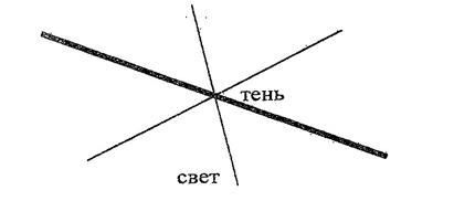 Основной частью рефрактометра является измерительная головка, состоящая из двух призм: осветительной, которая находится в откидной части головки, и измерительной - student2.ru