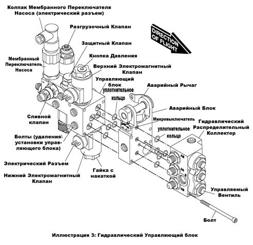 Основные агрегаты системы подачи и управления - student2.ru