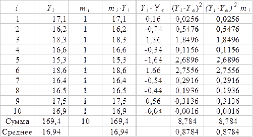 Основные числовые характеристики дискретной случайной величины - student2.ru