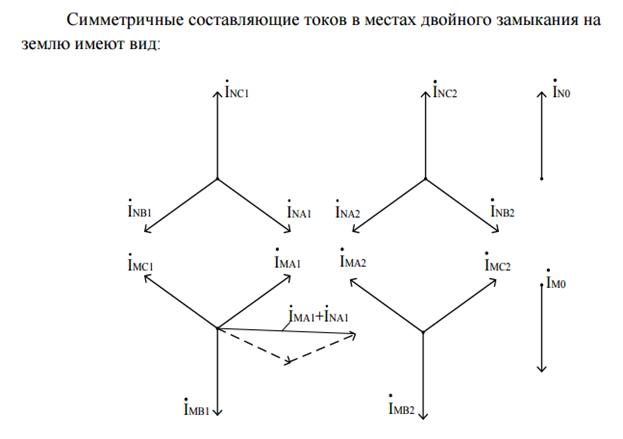 Основные допущения при расчетах тока КЗ. - student2.ru