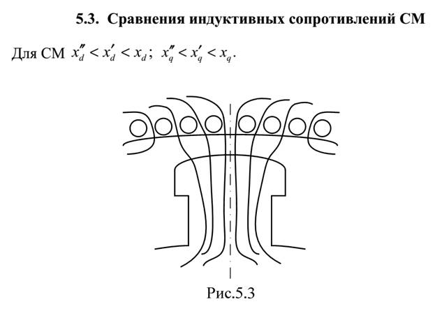 Основные допущения при расчетах тока КЗ. - student2.ru