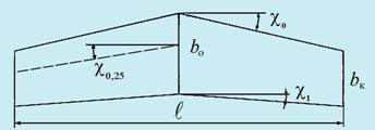 Основные геометрические и аэродинамические характеристики крыла конечного размаха - student2.ru