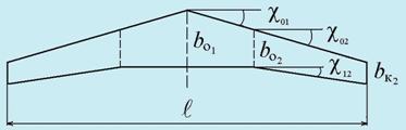 Основные геометрические и аэродинамические характеристики крыла конечного размаха - student2.ru