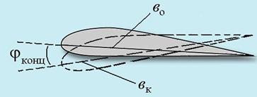 Основные геометрические и аэродинамические характеристики крыла конечного размаха - student2.ru