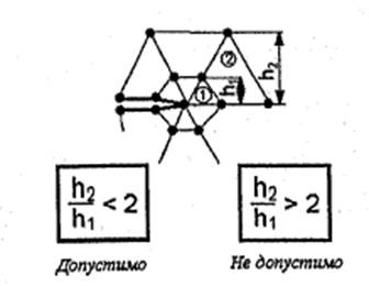 Основные идеи метода конечных элементов - student2.ru