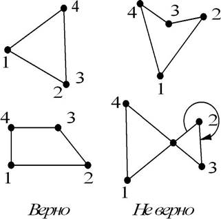 Основные идеи метода конечных элементов - student2.ru