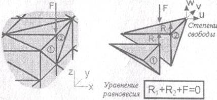 Основные идеи метода конечных элементов - student2.ru