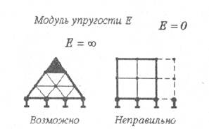 Основные идеи метода конечных элементов - student2.ru