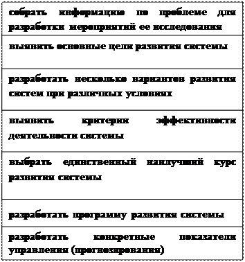 Основные качественные методы системного анализа - student2.ru