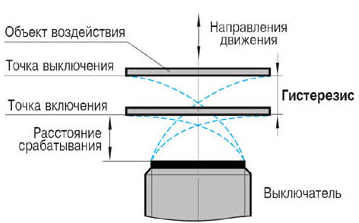 Основные характеристики датчиков - student2.ru