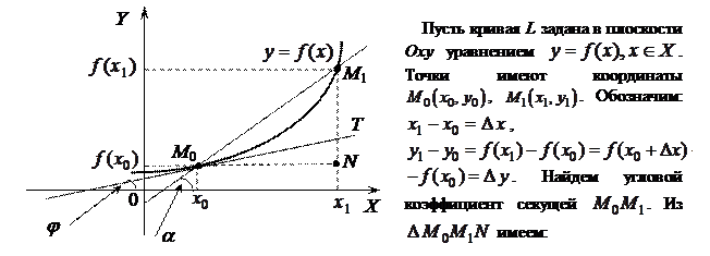 Основные характеристики функции - student2.ru