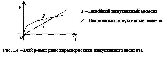 Основные характеристики разветвленной электрической цепи. - student2.ru
