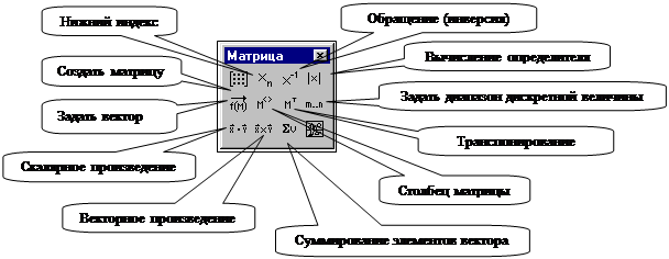 Основные операции над матрицами и их свойства - student2.ru