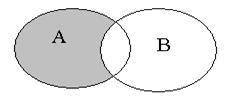 Основные операции над множествами - student2.ru