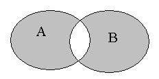 Основные операции над множествами - student2.ru