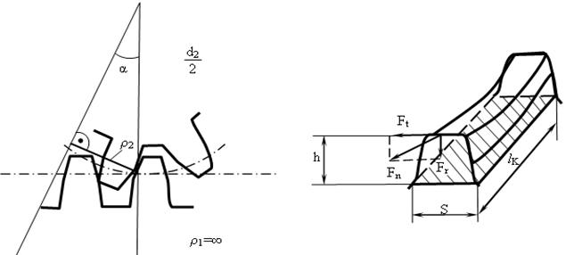 Основные параметры червячного зацепления - student2.ru