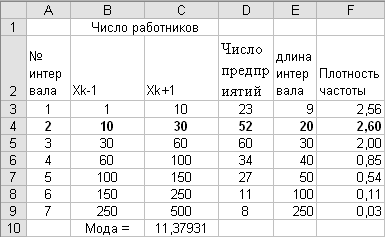 Основные показатели среднего уровня вариационного ряда - student2.ru