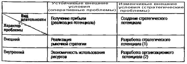 Основные положения организационной науки А.А. Богданова - student2.ru