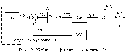 основные понятия и определения - student2.ru