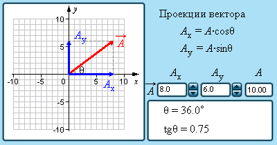 основные понятия кинематики - student2.ru