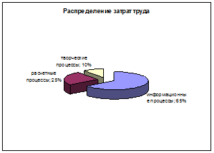 Управление в технических системах - student2.ru