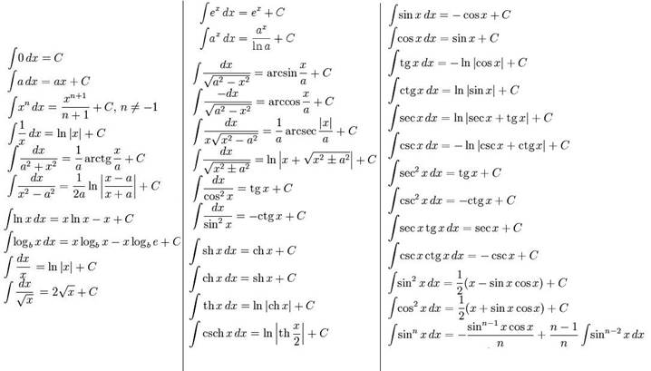 Основные приемы решения интегралов - student2.ru
