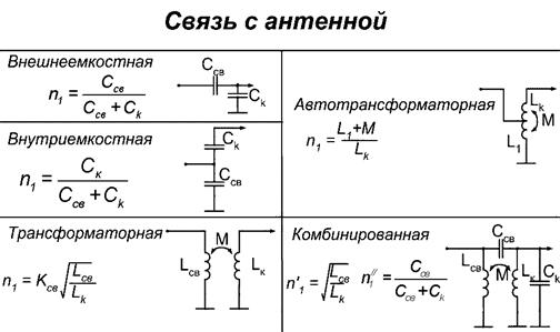 Основные принципиальные схемы - student2.ru