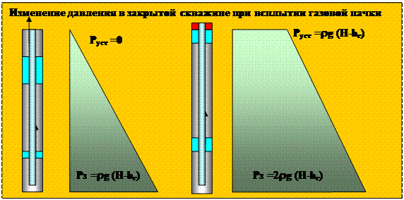 Основные принципы анализа давлений - student2.ru