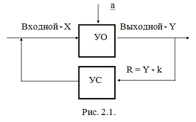 основные принципы управления бсу - student2.ru