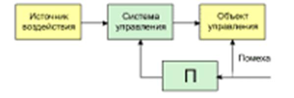 Основные принципы (виды) управления - student2.ru