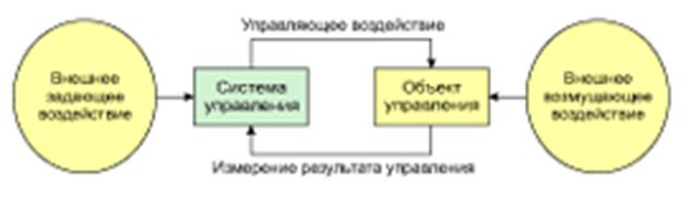 Основные принципы (виды) управления - student2.ru