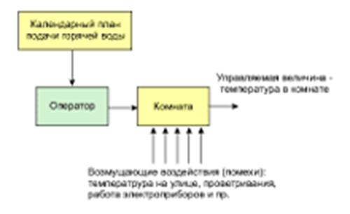 Основные принципы (виды) управления - student2.ru