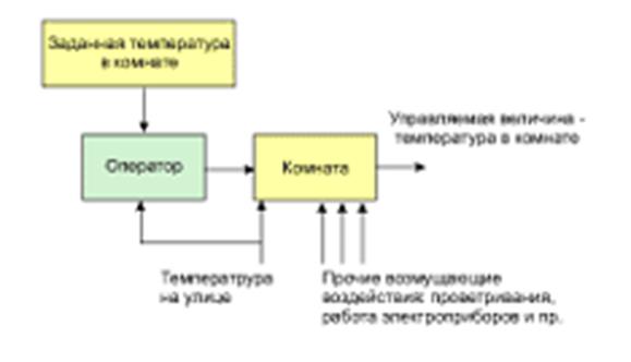 Основные принципы (виды) управления - student2.ru