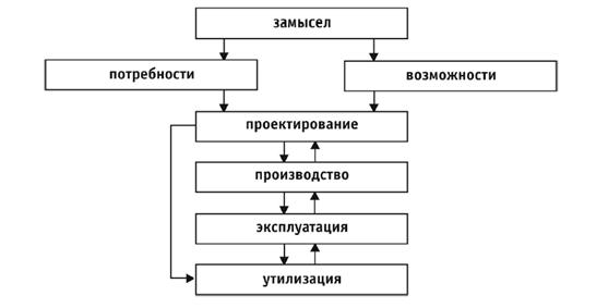 Основные процессы управления проектами - student2.ru