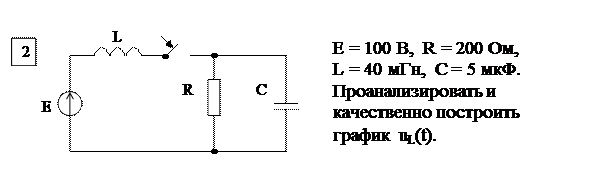 Основные расчетные соотношения. Исходным положением для анализа переходного процесса в линейных электрических цепях является то, что переход реальной цепи от одного установившегося режима к - student2.ru