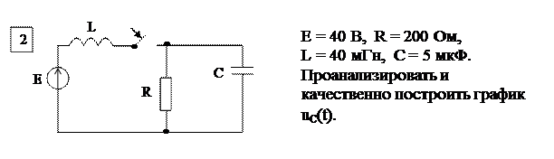 Основные расчетные соотношения. Исходным положением для анализа переходного процесса в линейных электрических цепях является то, что переход реальной цепи от одного установившегося режима к - student2.ru