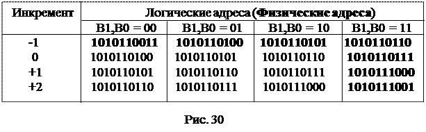Основные режимы адресации БМУ - student2.ru