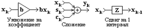 Основные системные операции - student2.ru