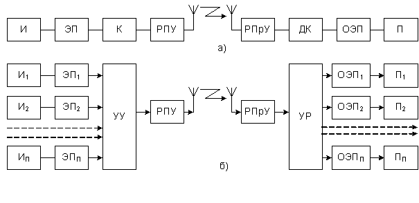 Основные системные принципы - student2.ru