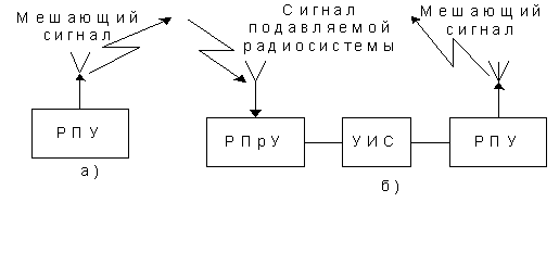 Основные системные принципы - student2.ru