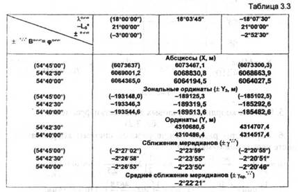 Основные сведения о равноугольной поперечно-цилиндрической проекции - student2.ru