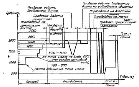 Включение и проверка радиокомпаса АРЛ-1601 - student2.ru