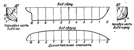 Основные сведения о теоретическом чертеже - student2.ru