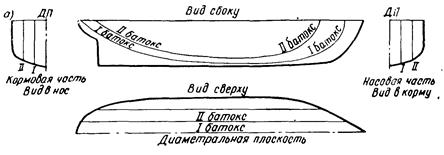 Основные сведения о теоретическом чертеже - student2.ru