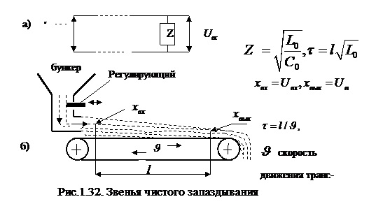 Исходная предпосылка для линеаризации - student2.ru