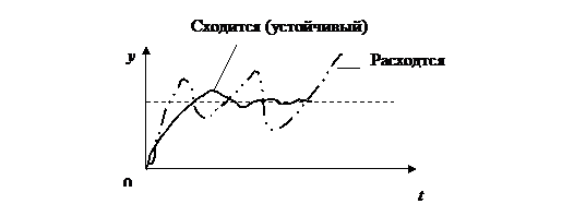 Исходная предпосылка для линеаризации - student2.ru