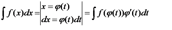 Основные свойства неопределенного интеграла. - student2.ru