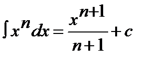 Основные свойства неопределенного интеграла - student2.ru