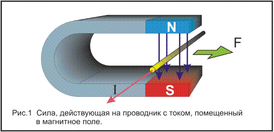 основные технические характеристики суз - student2.ru