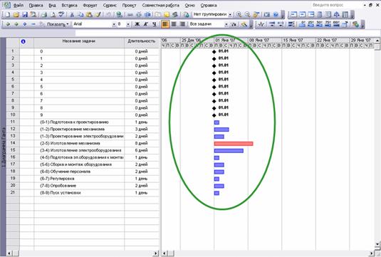 основные технологии работы в среде ms project при разработке инновационного проекта - student2.ru